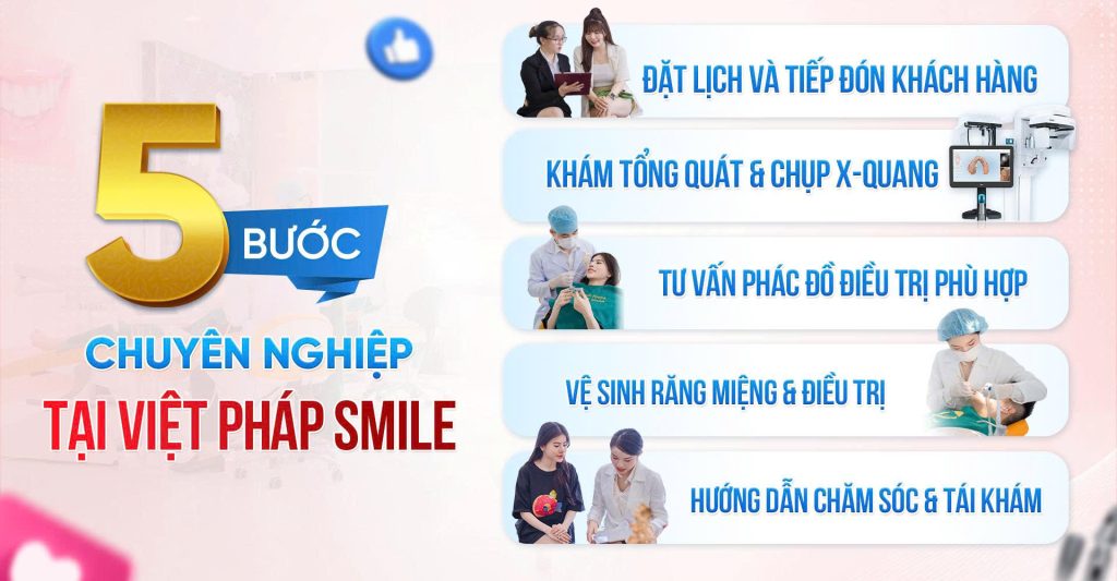 Quy trình thăm khám tại Việt Pháp Smile – chuẩn y khoa, tận tâm và chuyên nghiệp