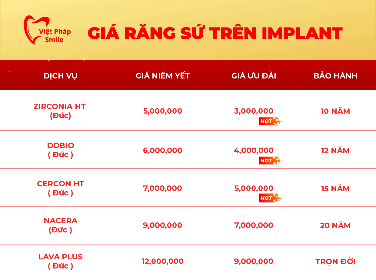 Bảng giá mão sứ