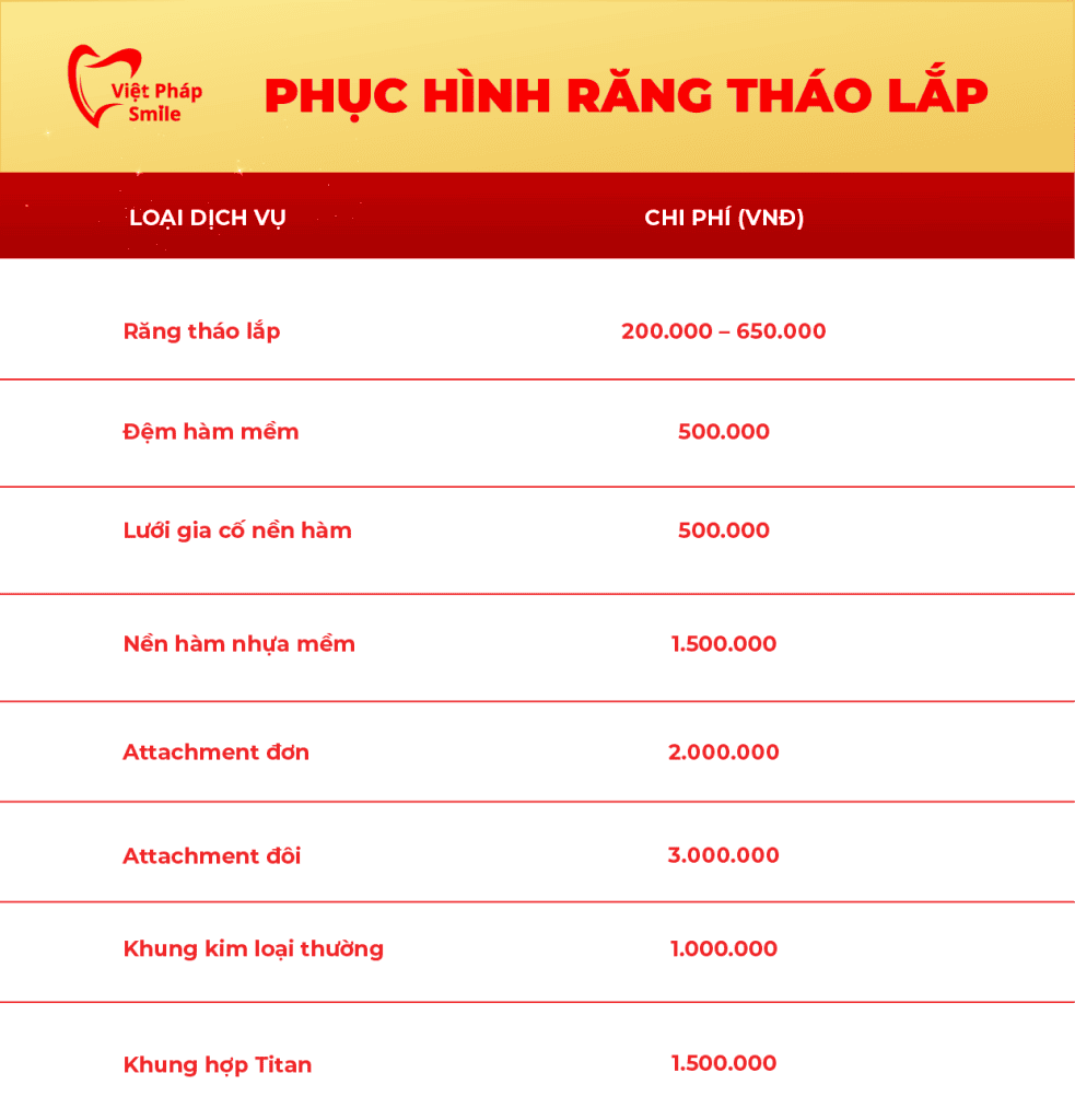 Nha khoa quận 12 uy tín – Việt Pháp Smile | Implant, Niềng răng, Răng sứ 27 Bảng giá răng tháo lắp mới nhất tại Việt Pháp Smile