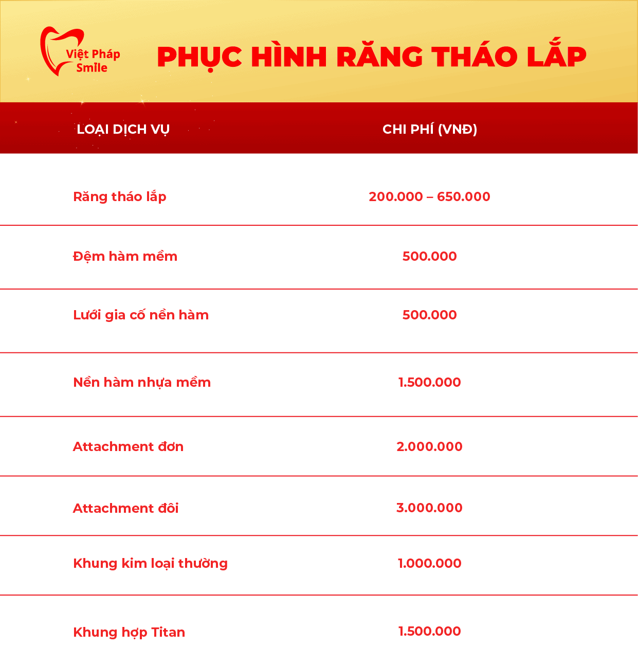 Bảng giá răng tháo lắp mới nhất tại Việt Pháp Smile