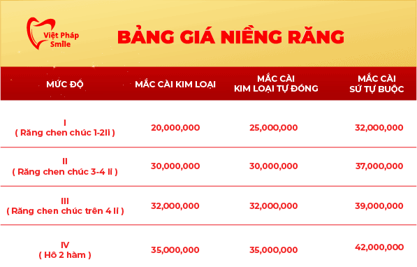 gia-nieng-rang