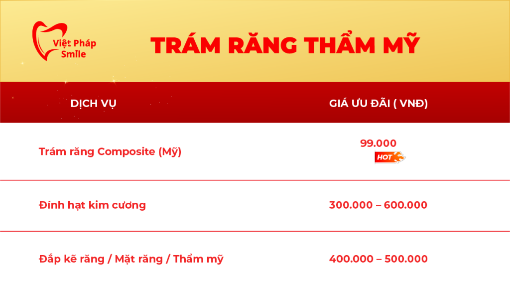 Trám răng thẩm mỹ 7 bang-gia-tram-rang-tai-nha-khoa