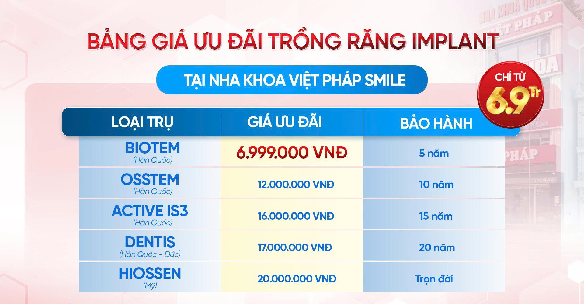 bang-gia-trong-rang-implant-viet-phap-smile